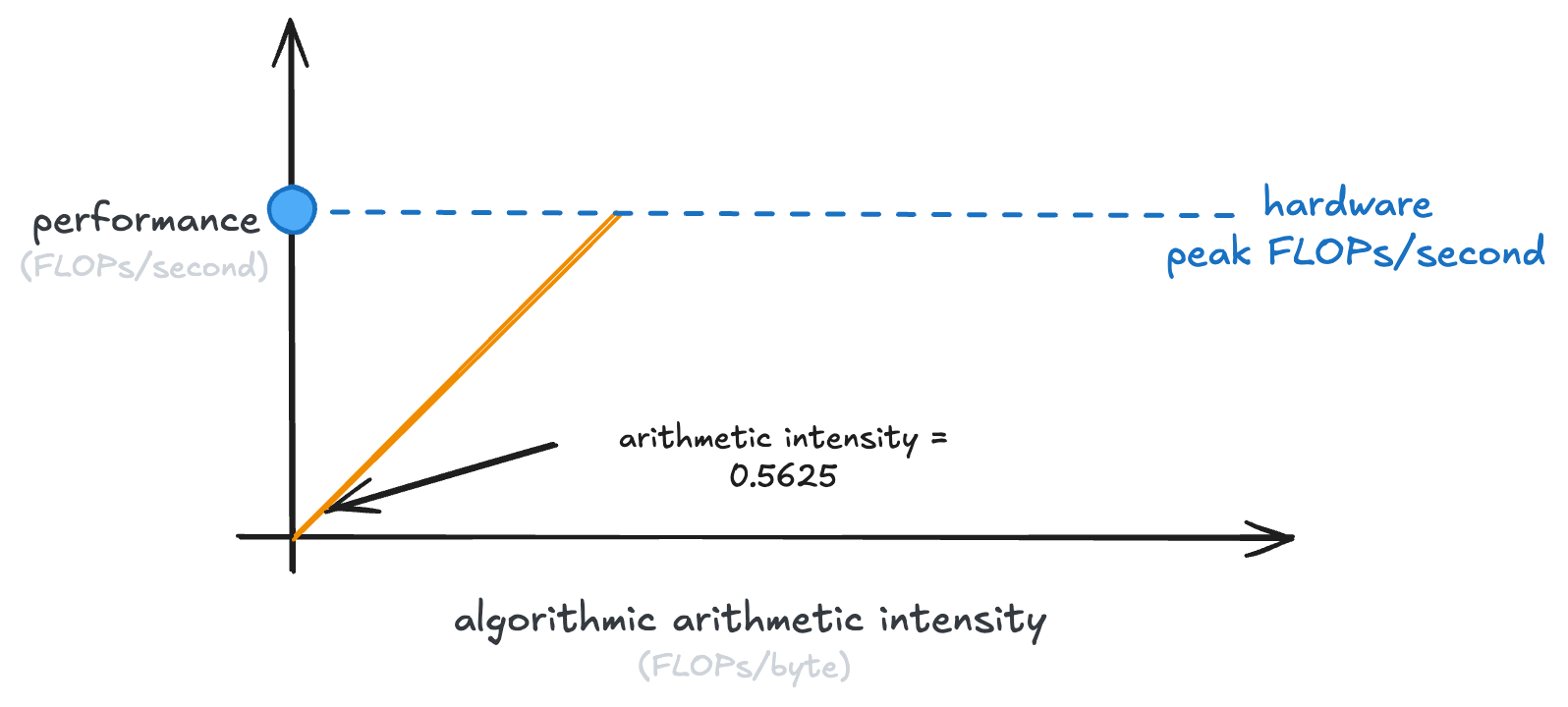 low_intensity.png