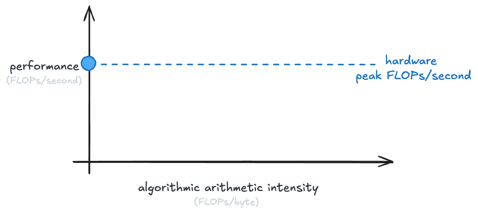 peak_by_ai.png