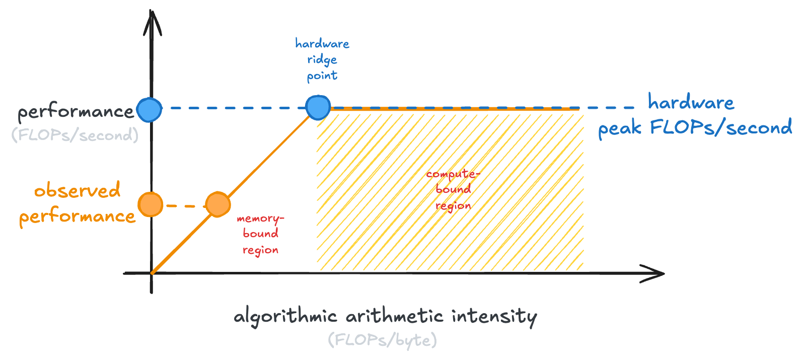 ridgeline_observed.png