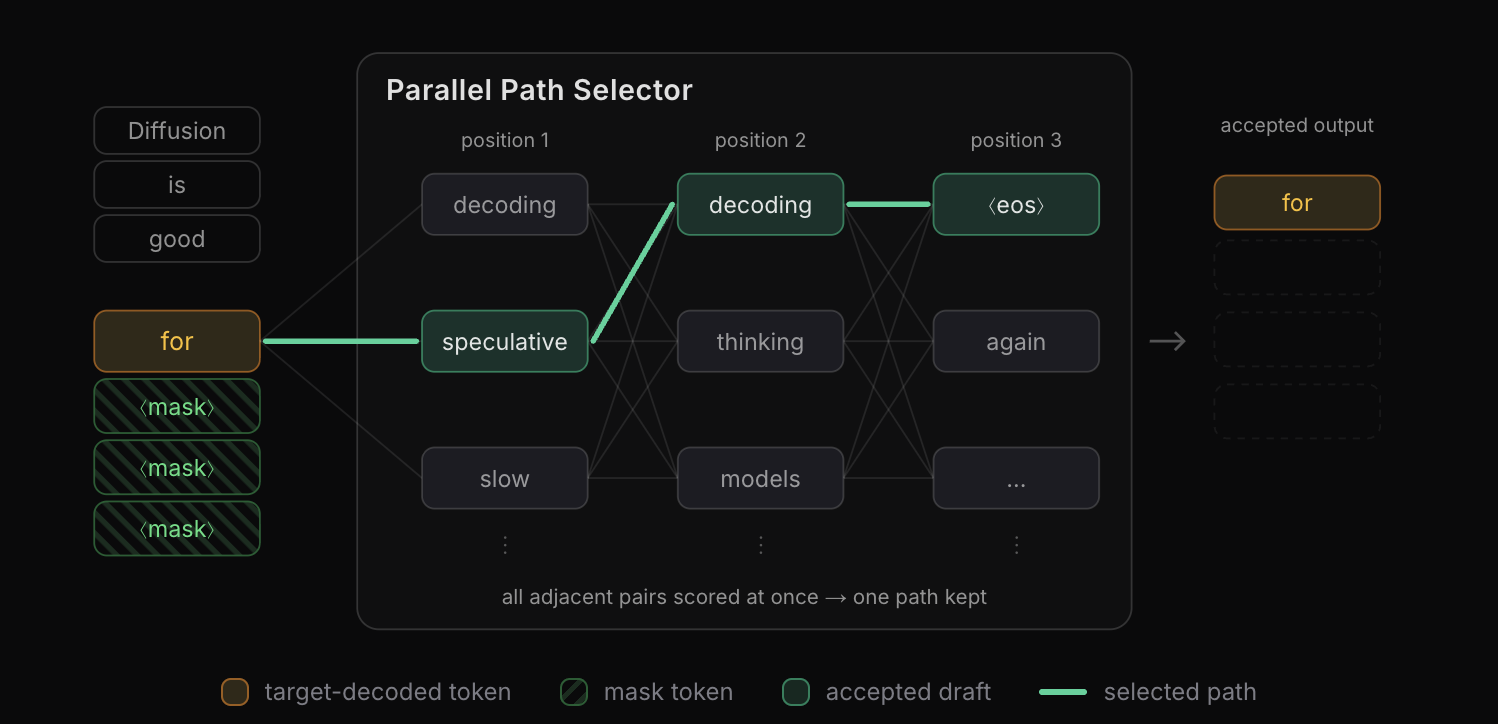dflash_2_path_selector.png