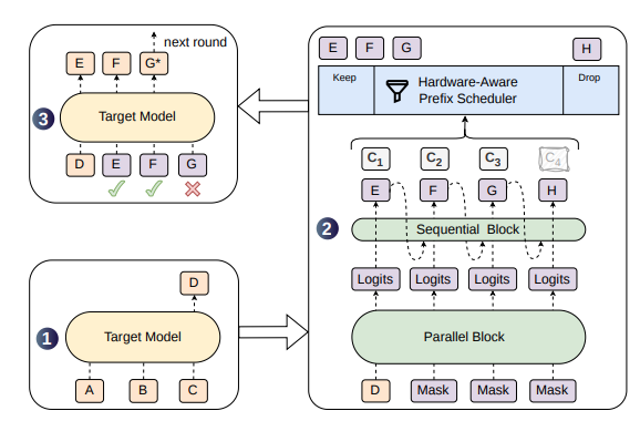 dspark-architecture.png