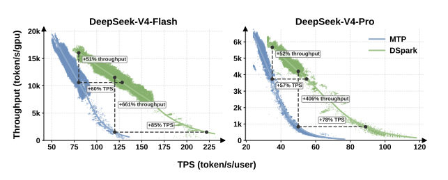 dspark-throughput-graph.png