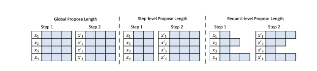 goodput-dynamic-lengths.png