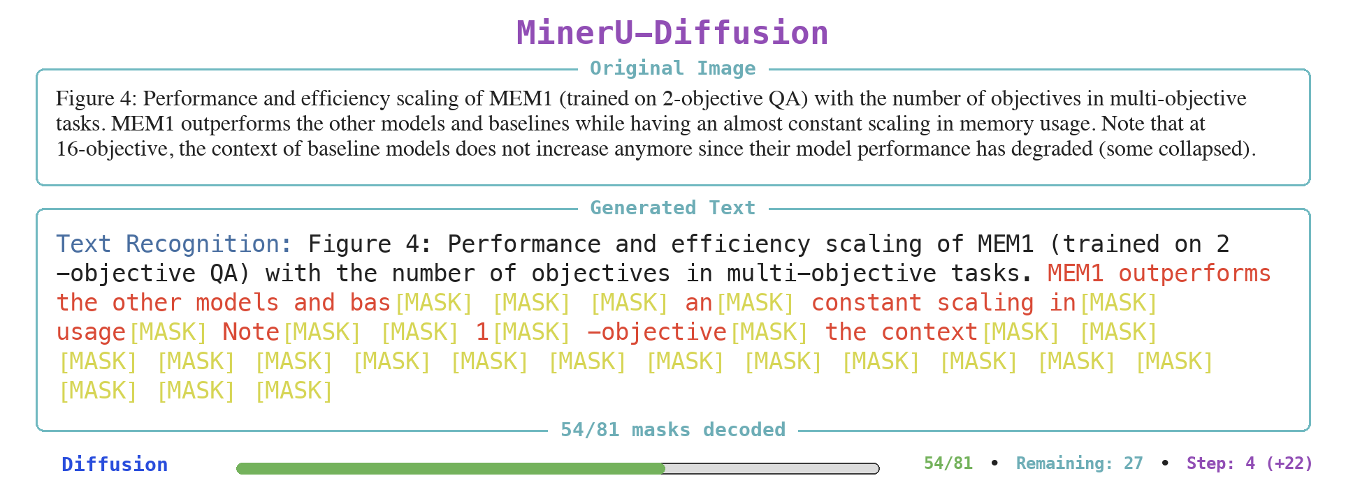 mineru-diffusion-step.png