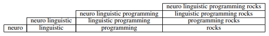 Chart for CKY Parsing